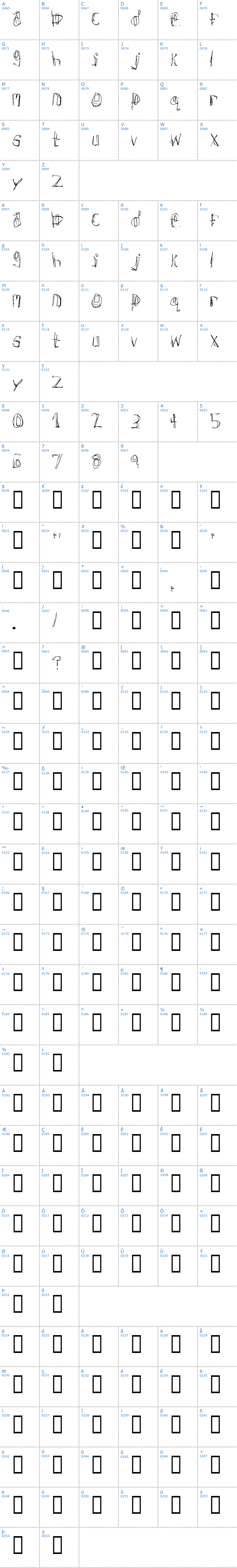 Vollständige Schriftzeichen bersicht: Donner Schriftart