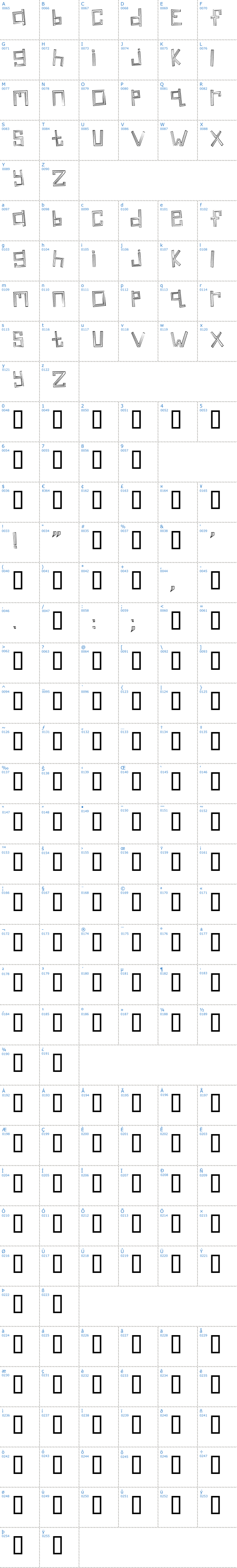 Vollständige Schriftzeichen bersicht: Linear Schriftart