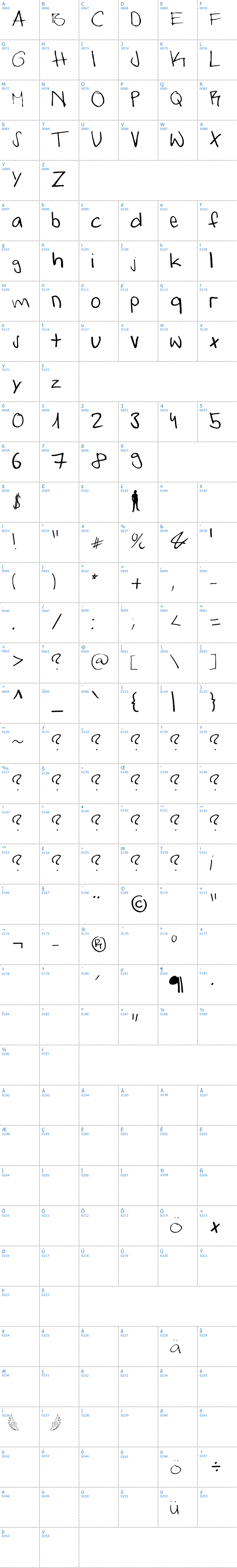 Vollständige Schriftzeichen bersicht: Lukas Handwritten Schriftart