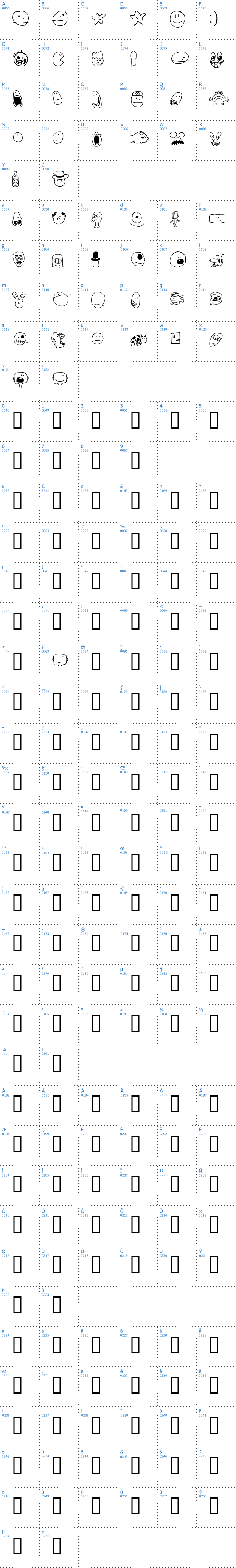 Vollständige Schriftzeichen bersicht: Tombats Smilies Schriftart