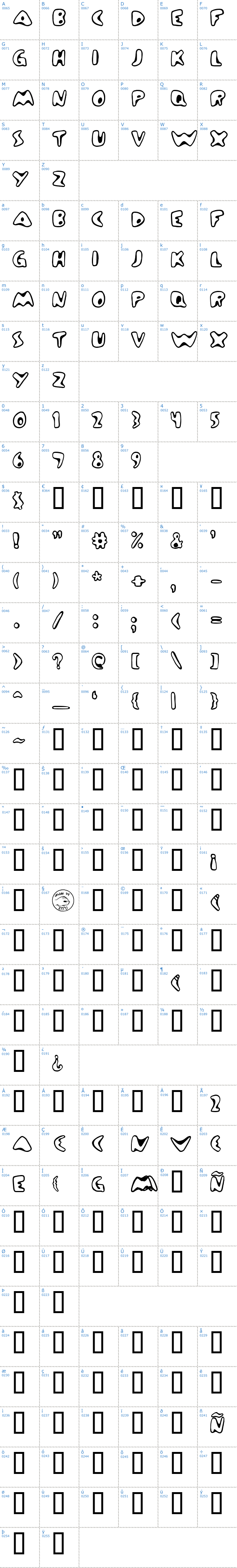 Vollständige Schriftzeichen bersicht: Zinc Boomerang Schriftart