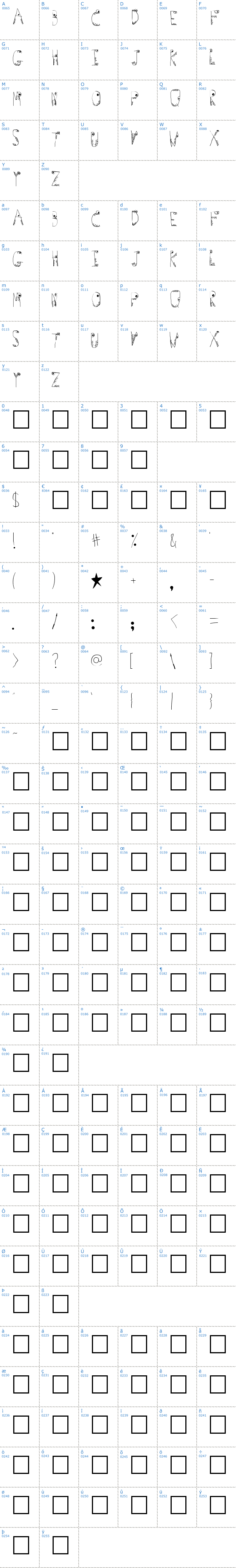 Vollständige Schriftzeichen bersicht: Germs Schriftart