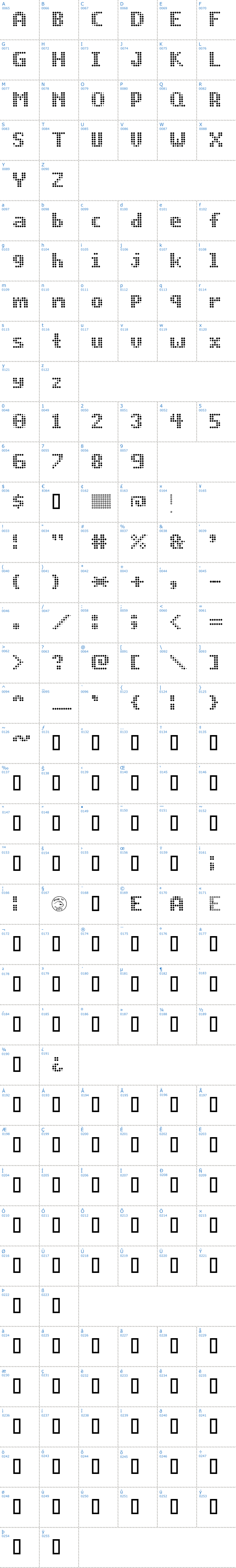 Vollständige Schriftzeichen bersicht: Prog.bot Schriftart
