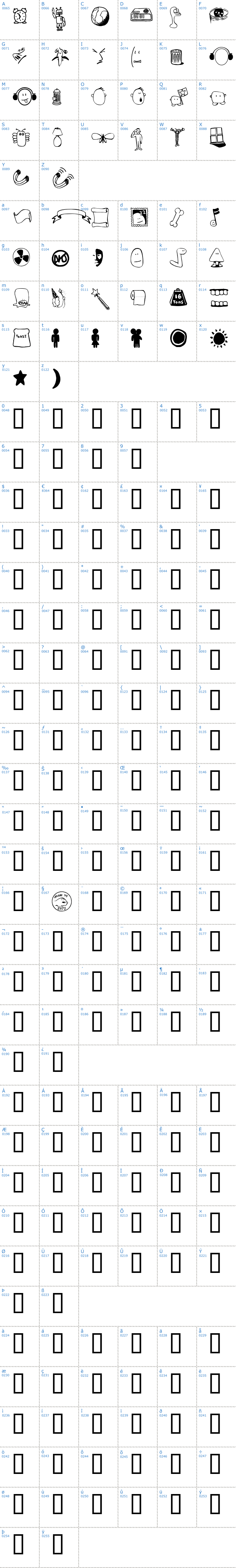 Vollständige Schriftzeichen bersicht: Tombats 3 Schriftart
