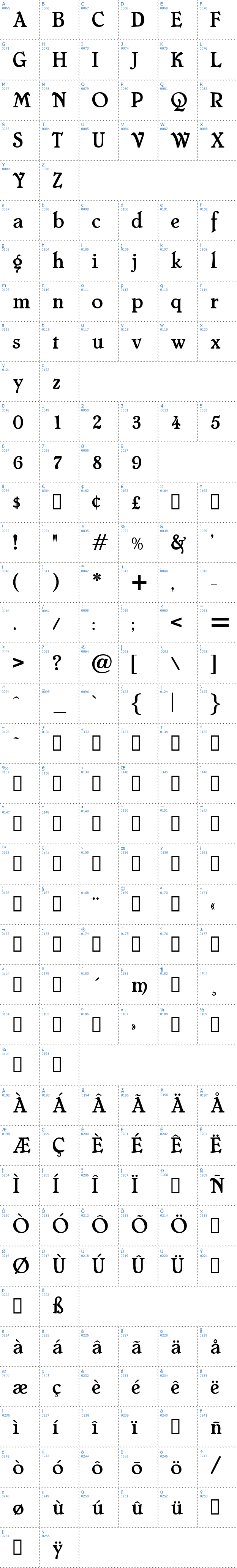 Vollständige Schriftzeichen bersicht: Cheboygan Schriftart