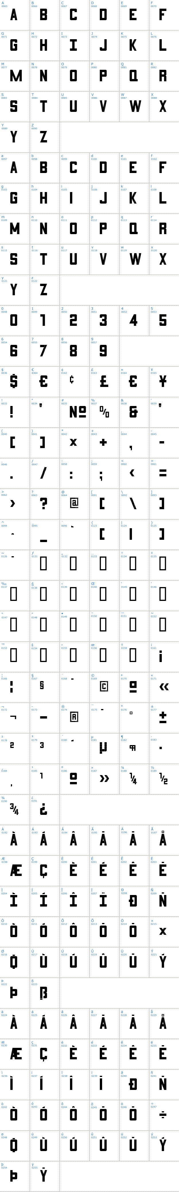 Vollständige Schriftzeichen bersicht: 3x5 Schriftart