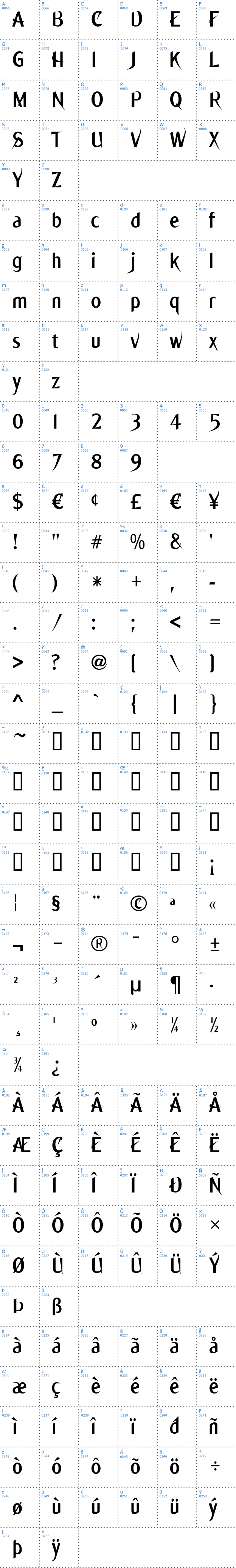 Vollständige Schriftzeichen bersicht: Ming Schriftart