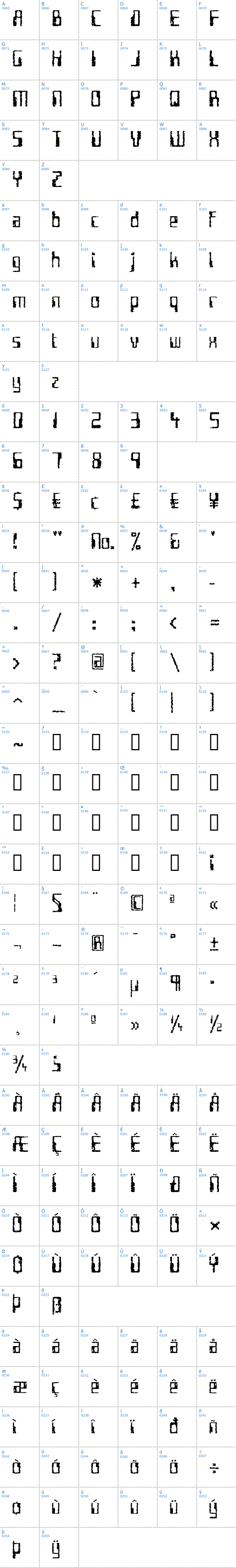 Vollständige Schriftzeichen bersicht: Future Imperfect Schriftart