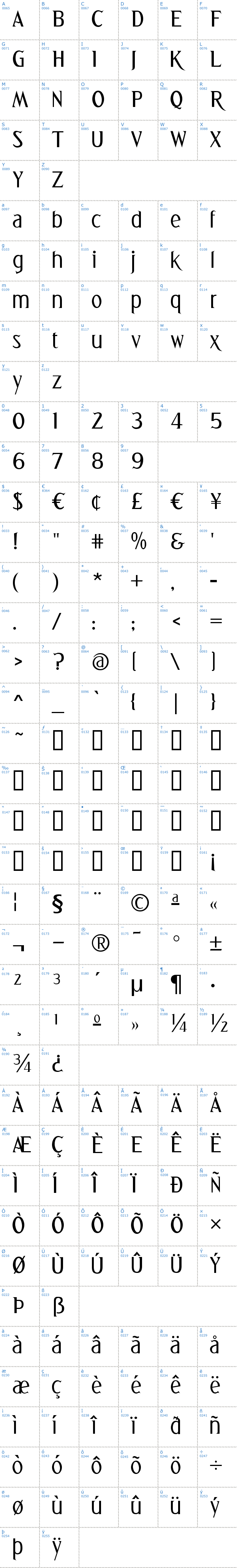 Vollständige Schriftzeichen bersicht: Greetings Schriftart