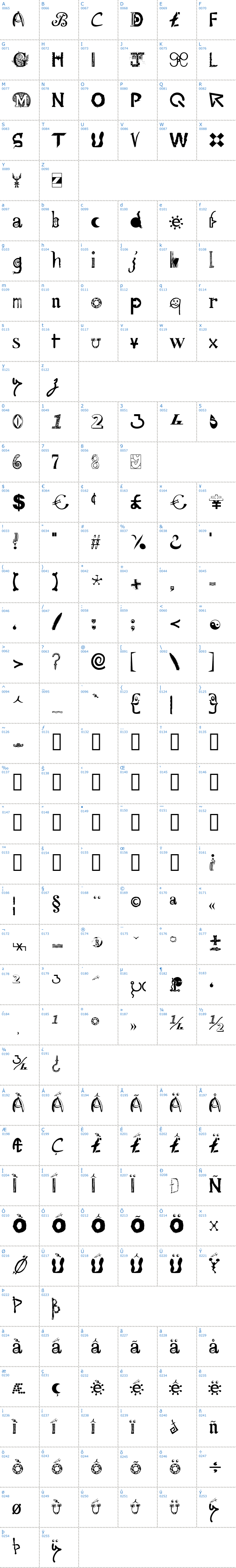 Vollständige Schriftzeichen bersicht: MailArt Schriftart