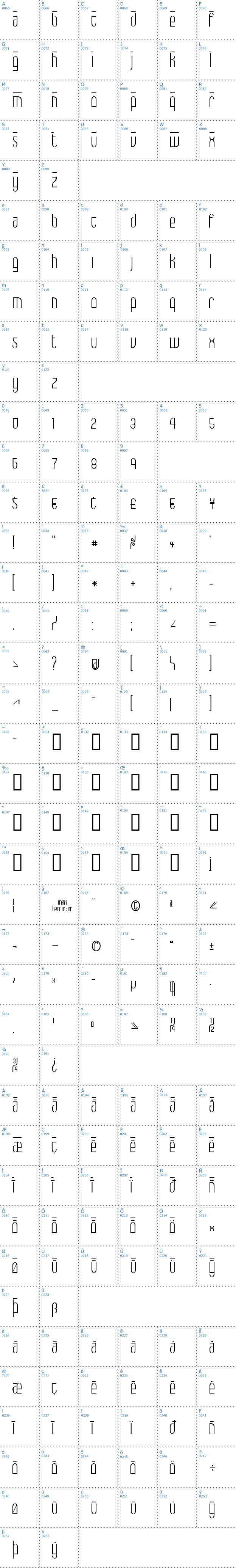 Vollständige Schriftzeichen bersicht: Max Schriftart
