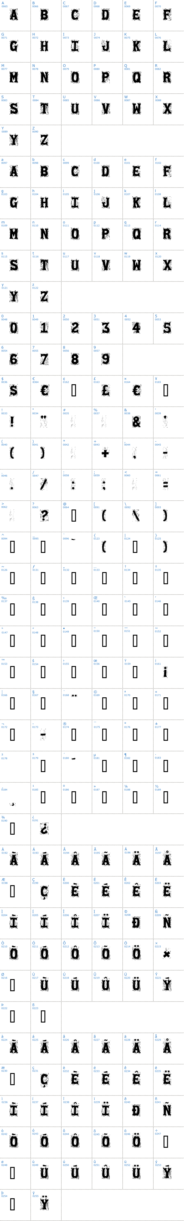 Vollständige Schriftzeichen bersicht: Gommogravure Schriftart
