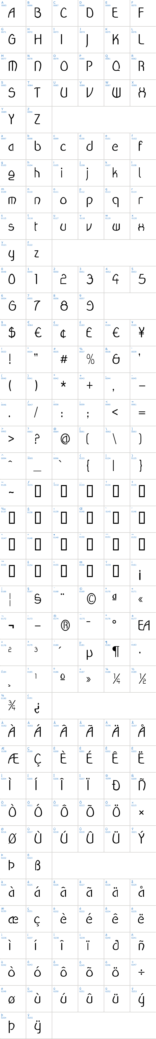 Vollständige Schriftzeichen bersicht: Wanda Schriftart