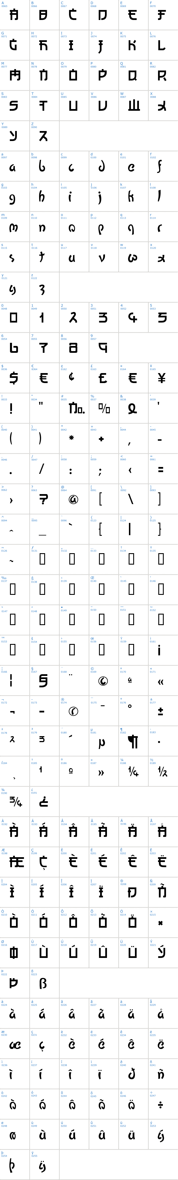 Vollständige Schriftzeichen bersicht: Kato Schriftart