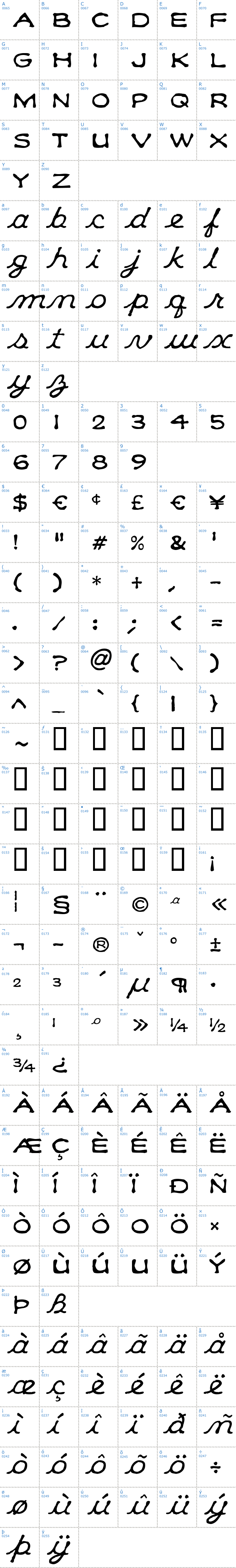 Vollständige Schriftzeichen bersicht: Klee CapScript Schriftart