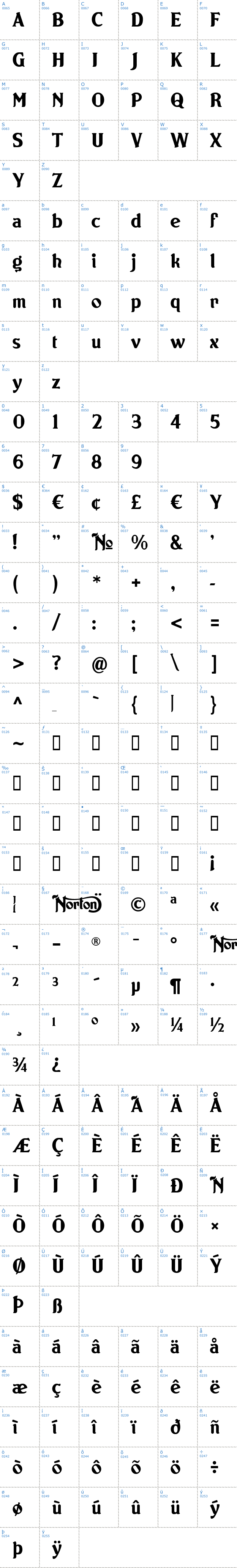 Vollständige Schriftzeichen bersicht: Norton Schriftart