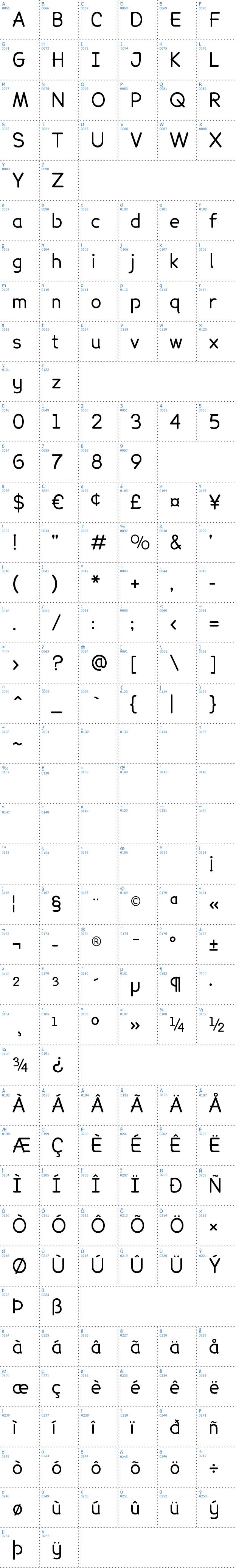 Vollst&auml;ndige Schriftzeichen �bersicht: Lexia Readable Schriftart
