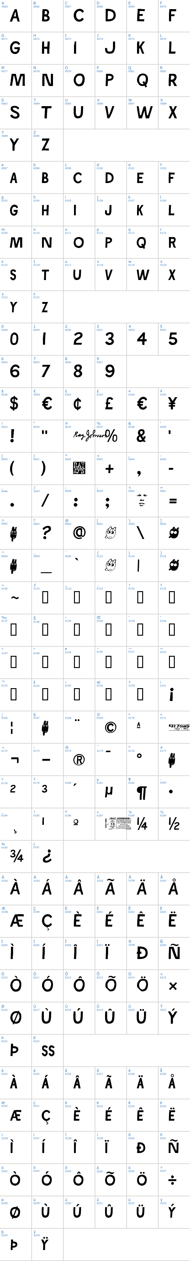 Vollständige Schriftzeichen bersicht: Ray Johnson Schriftart