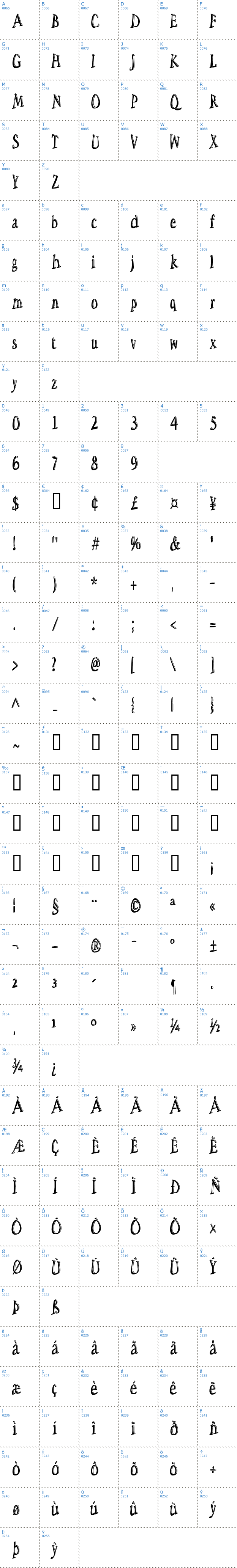 Vollständige Schriftzeichen bersicht: Space Woozies 3D Schriftart