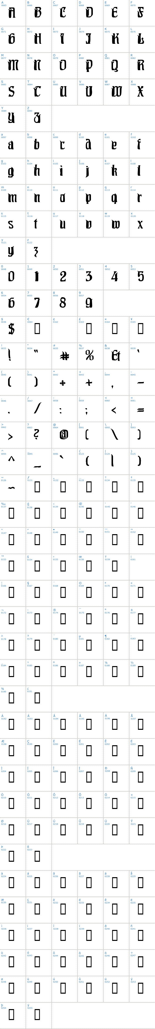 Vollständige Schriftzeichen bersicht: Pittoresk Schriftart