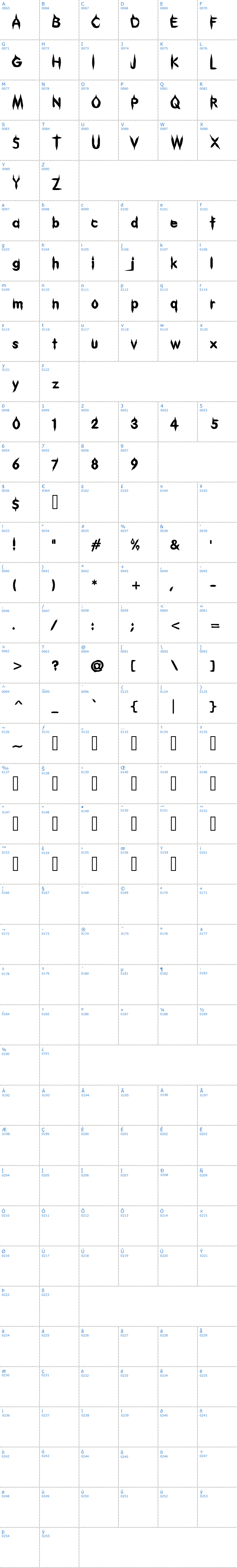 Vollständige Schriftzeichen bersicht: Gibberish Schriftart