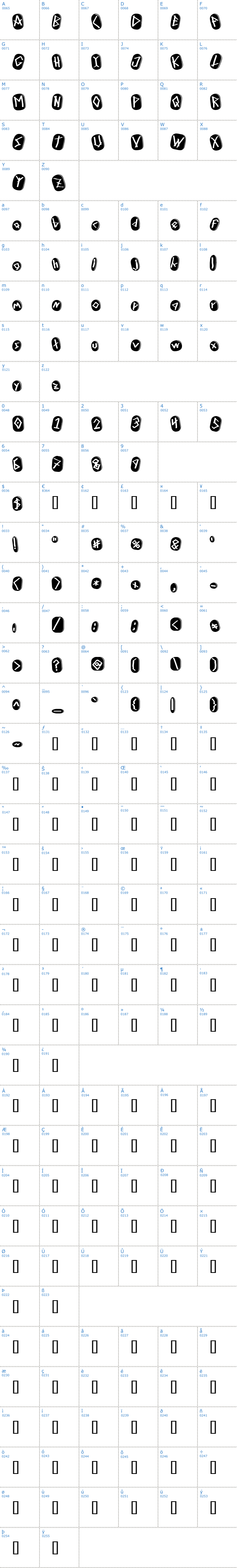 Vollständige Schriftzeichen bersicht: Runez of Omega Schriftart