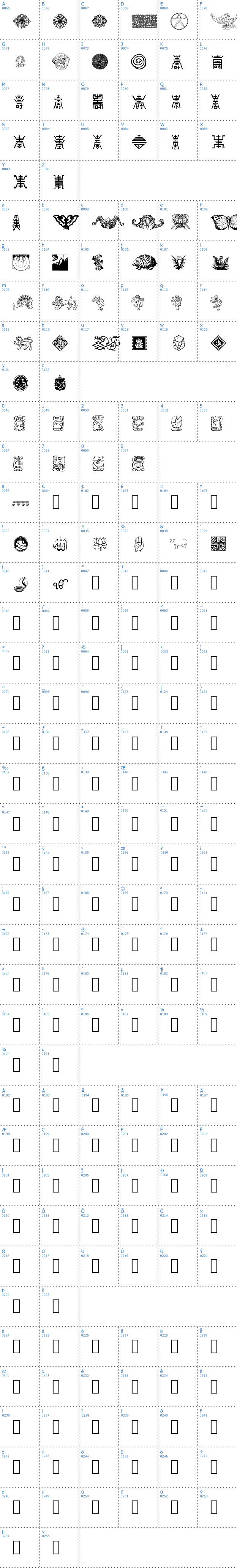 Vollständige Schriftzeichen bersicht: Cultural Icons Schriftart