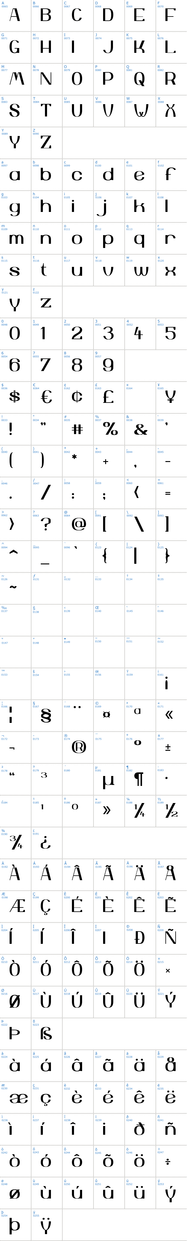 Vollständige Schriftzeichen bersicht: Yiggivoo Schriftart