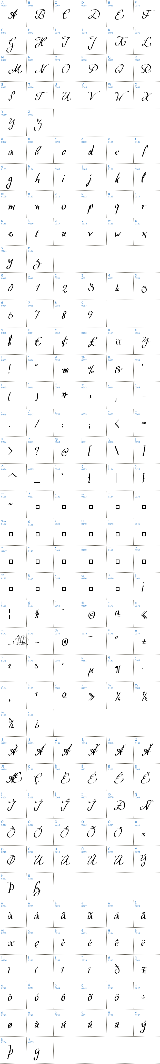 Vollständige Schriftzeichen bersicht: Wolgast Script Schriftart