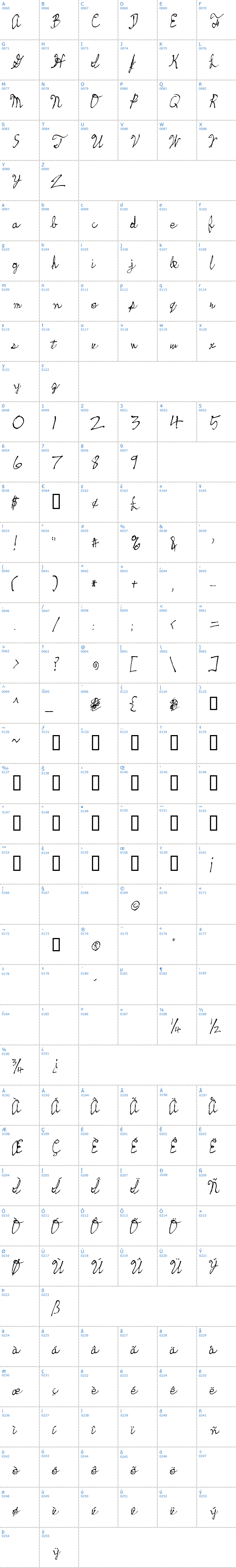 Vollständige Schriftzeichen bersicht: Skeetch Schriftart