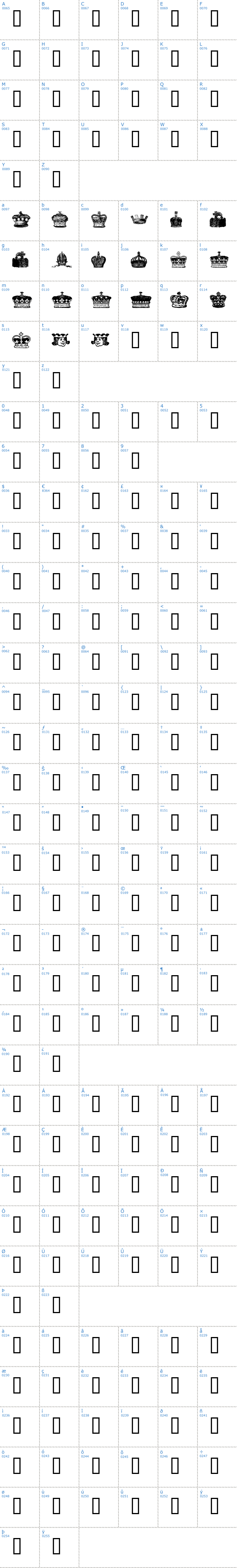 Vollständige Schriftzeichen bersicht: Crowns and Coronets Schriftart