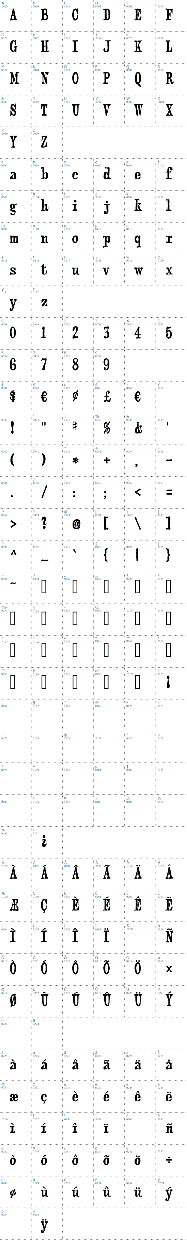 Vollständige Schriftzeichen bersicht: Webster Schriftart