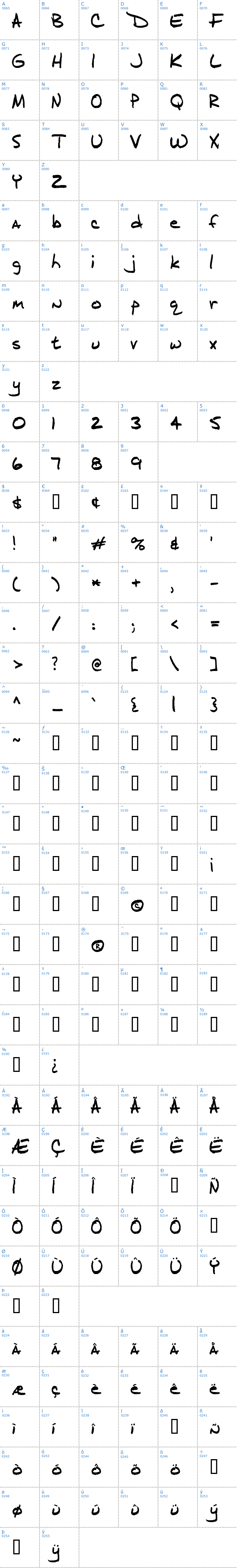 Vollständige Schriftzeichen bersicht: J.D. Handcrafted Schriftart