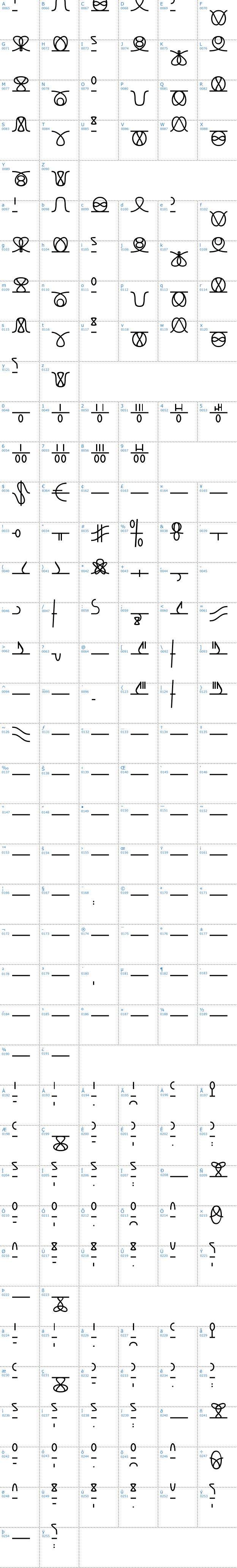 Vollständige Schriftzeichen bersicht: Numukki Schriftart