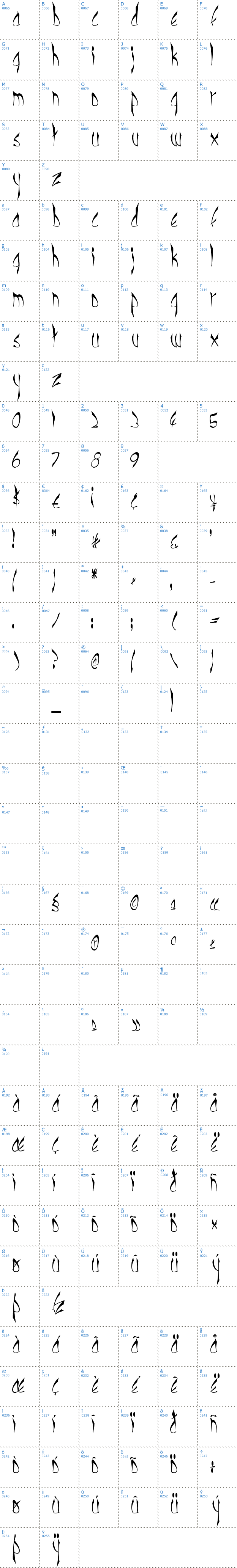 Vollständige Schriftzeichen bersicht: CBE Normal Schriftart