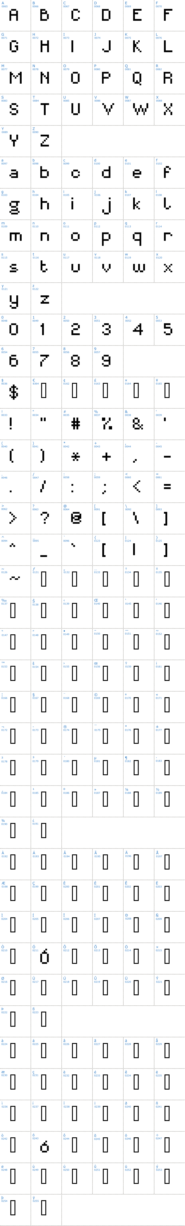 Vollständige Schriftzeichen bersicht: MiniForma Schriftart