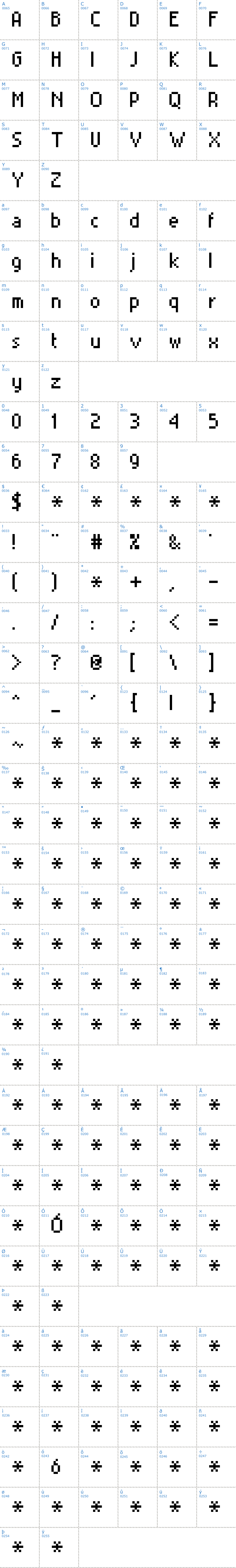 Vollständige Schriftzeichen bersicht: MiniSet Schriftart