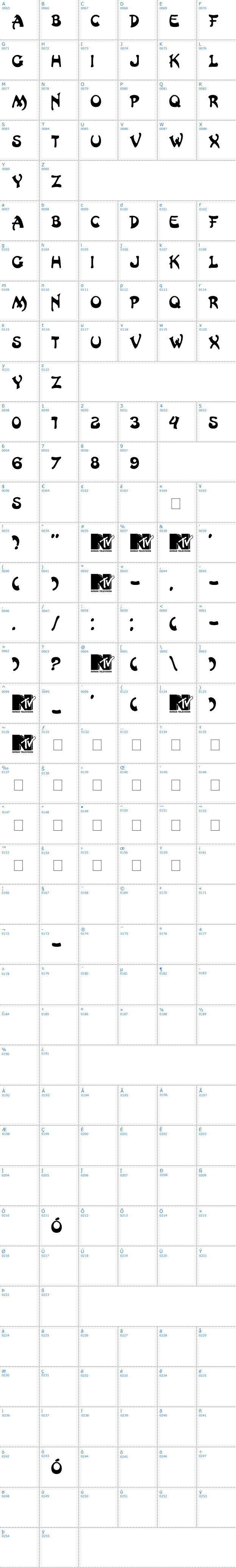 Vollständige Schriftzeichen bersicht: HongKong Schriftart