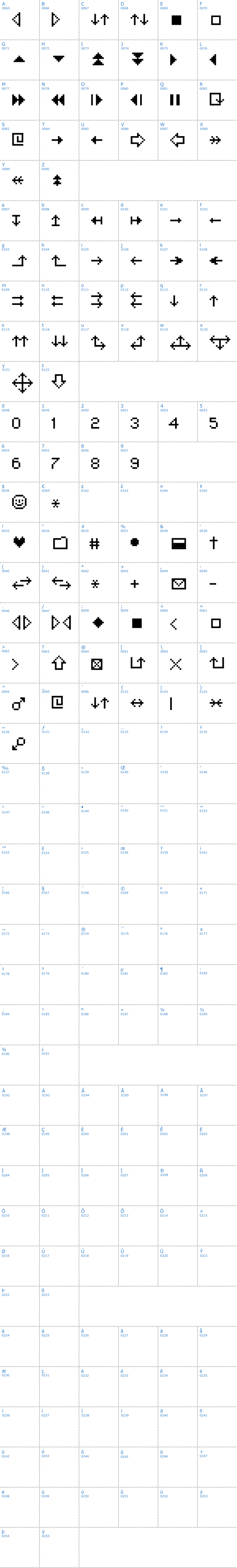 Vollständige Schriftzeichen bersicht: MiniStrzalki Schriftart