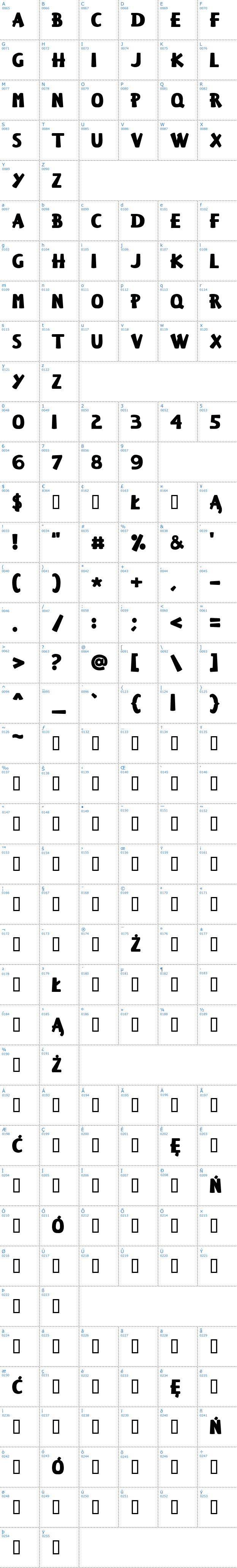 Vollständige Schriftzeichen bersicht: Keiser Sousa Schriftart