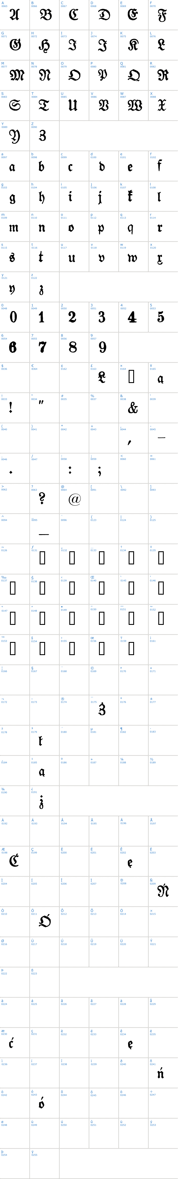 Vollständige Schriftzeichen bersicht: Gotyk Poszarpany Schriftart