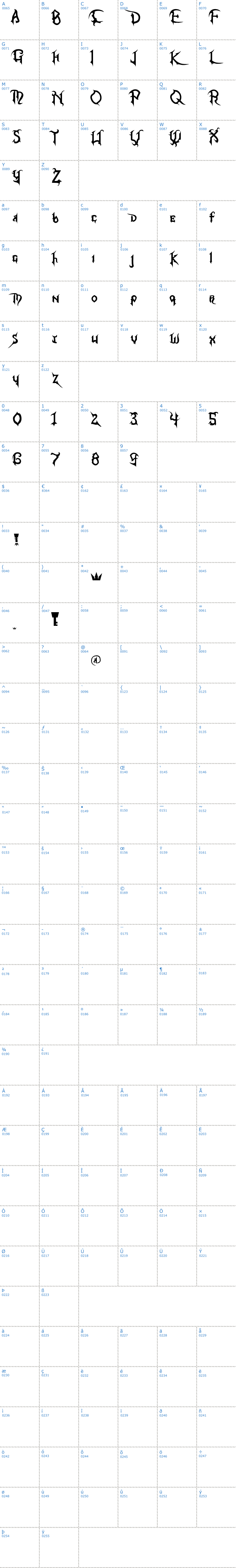 Vollständige Schriftzeichen bersicht: Kingdom Hearts Schriftart