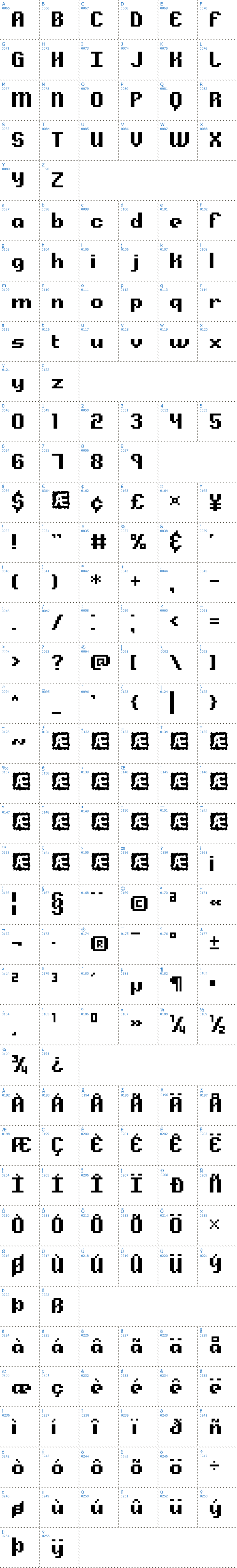 Vollständige Schriftzeichen bersicht: Alpha Beta BRK Schriftart