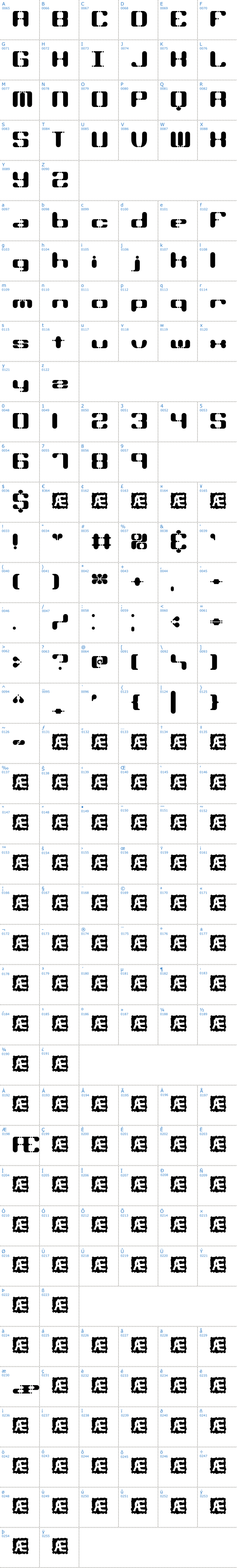 Vollständige Schriftzeichen bersicht: Syndrome Schriftart