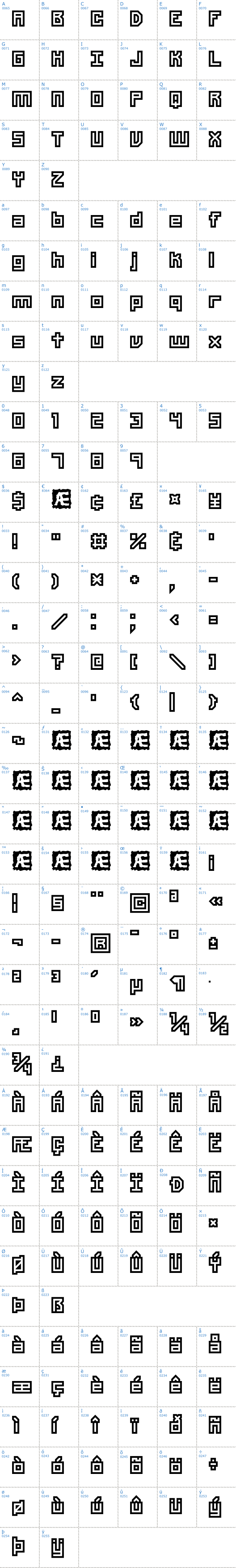 Vollständige Schriftzeichen bersicht: Unlearned Schriftart