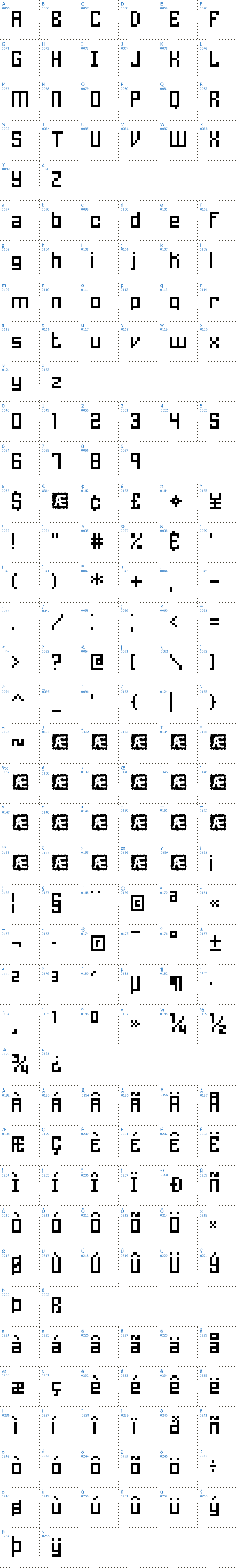 Vollständige Schriftzeichen bersicht: Homespun BRK Schriftart