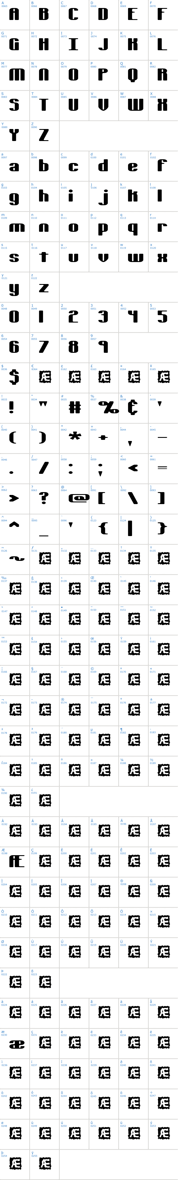 Vollständige Schriftzeichen bersicht: Typesource Extol Schriftart