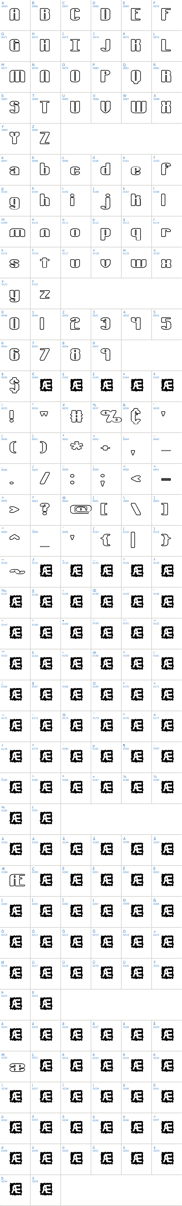 Vollständige Schriftzeichen bersicht: Typesource Extol Outlined Schriftart