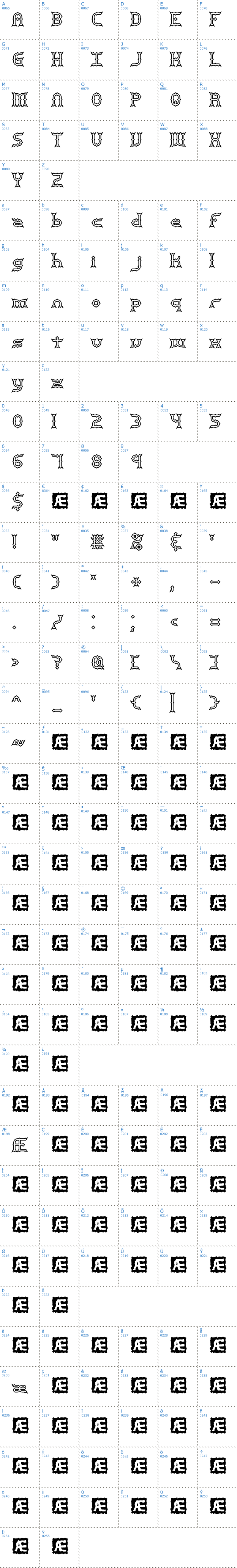 Vollständige Schriftzeichen bersicht: Mincer BRK Schriftart
