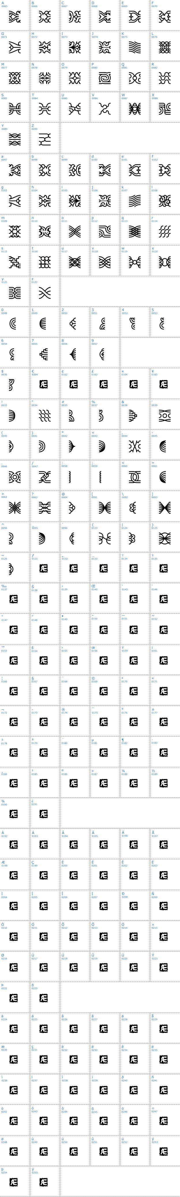 Vollständige Schriftzeichen bersicht: Line Dings BRK Schriftart